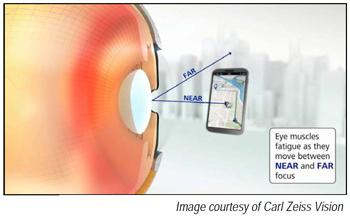 New Eyeglass Lens Helps Our Eyes Keep Up with our Digital Lives