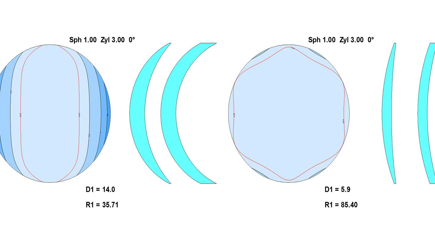 The History of Progressive Lenses