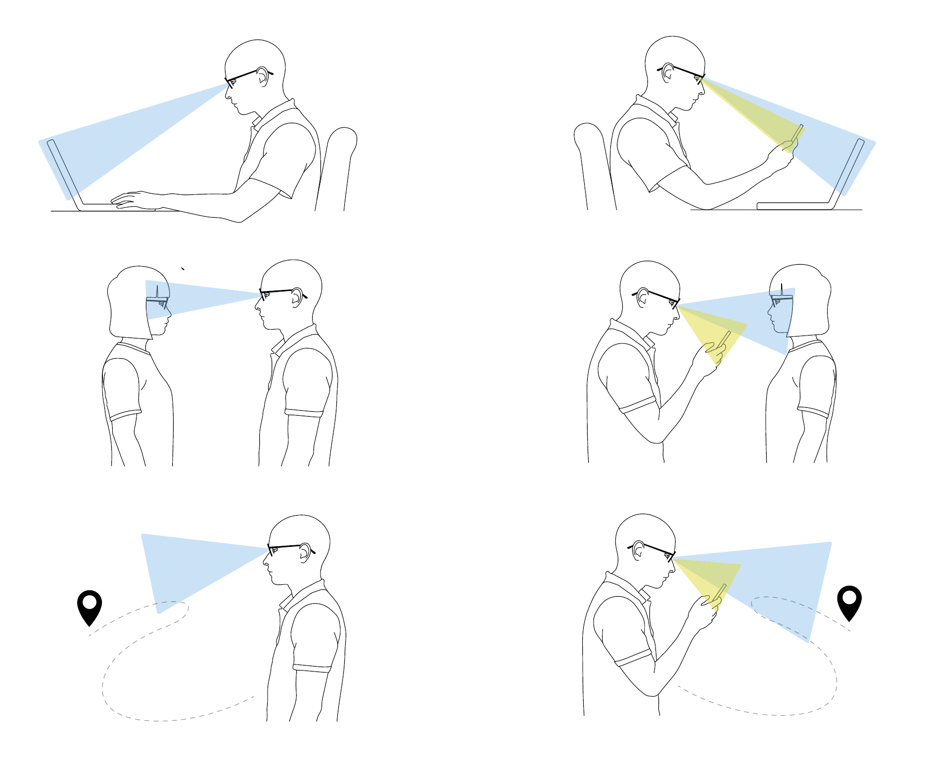 Smartphones and gaze behavior