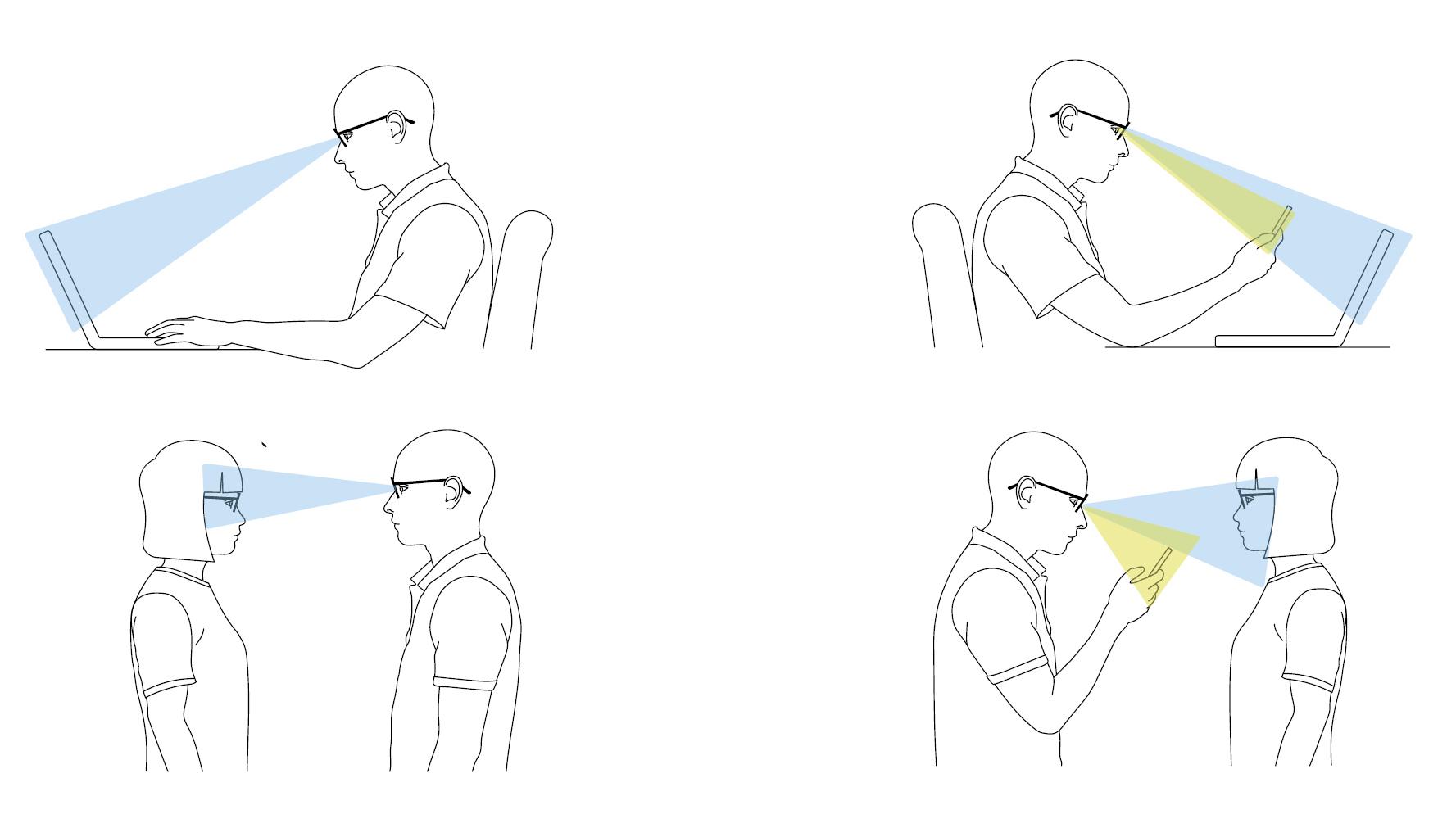 Smartphones and gaze behavior