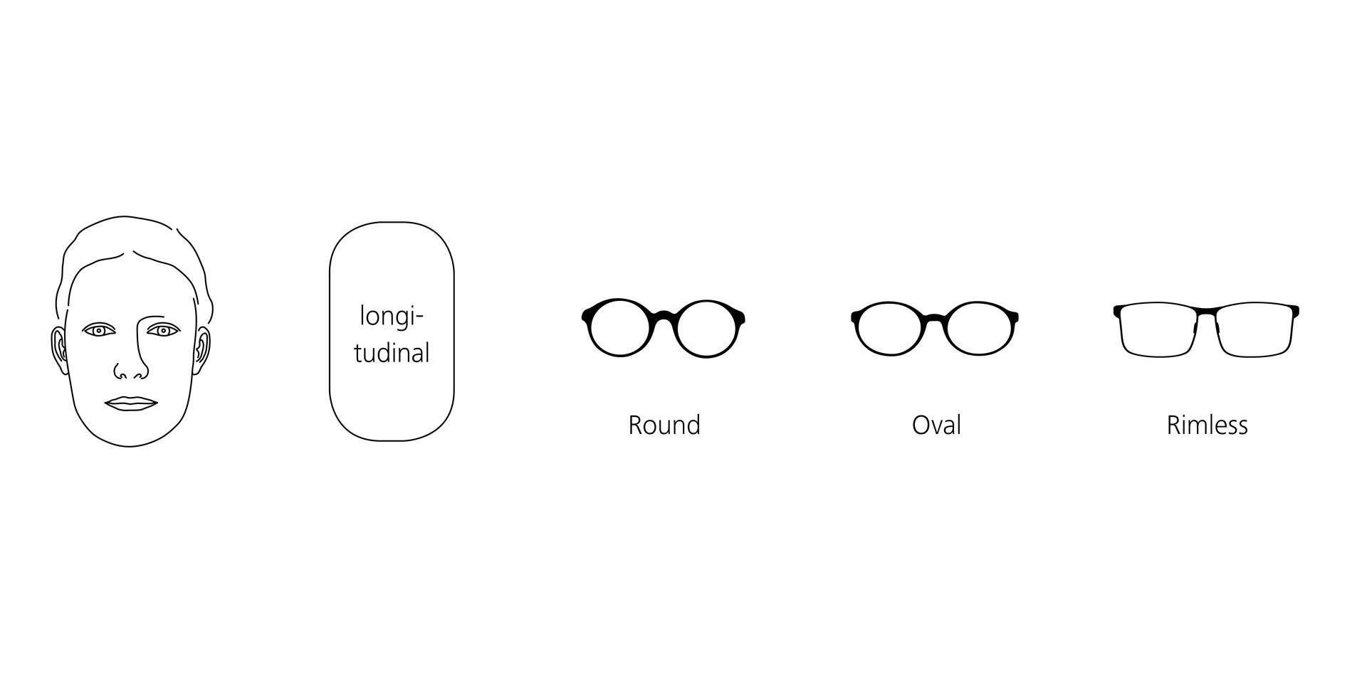 Graphic showing a face with longitudinal shape and matching eyeglass frames.