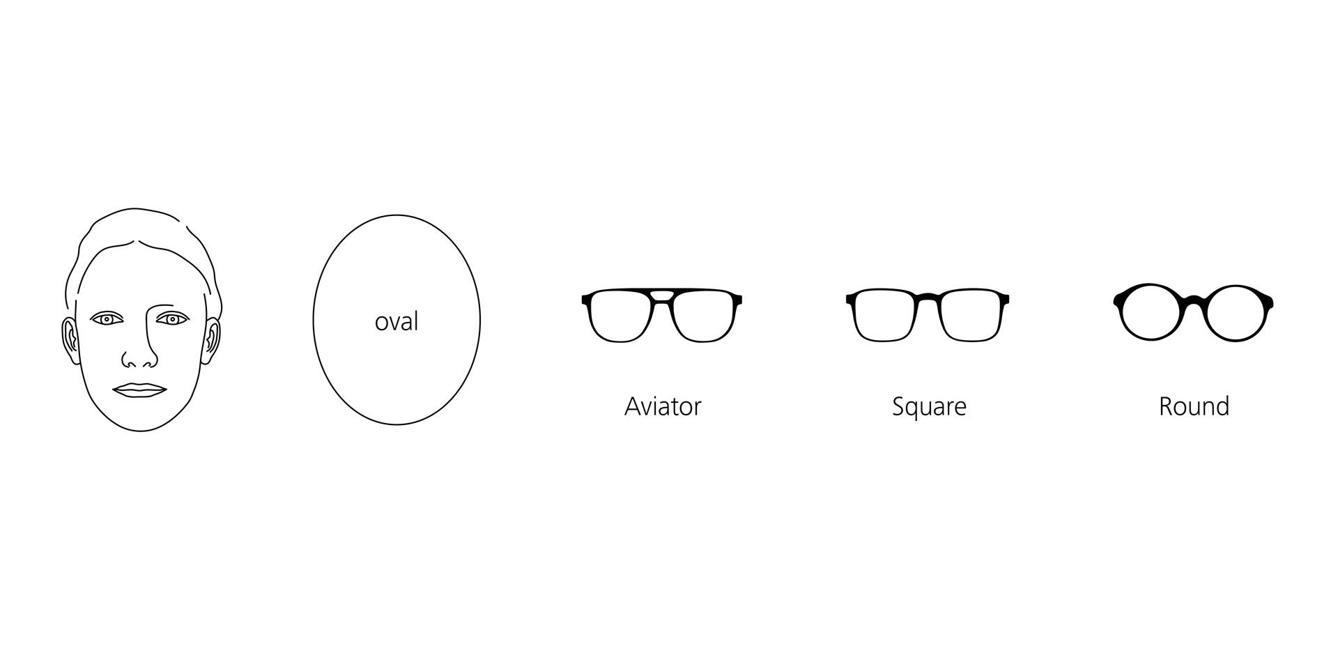 Graphic showing a face with oval shape and matching eyeglass frames.