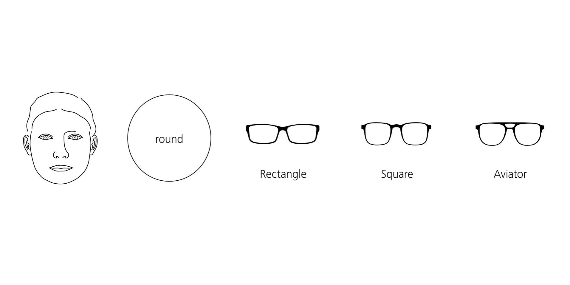 Graphic showing a face with round shape and matching eyeglass frames.