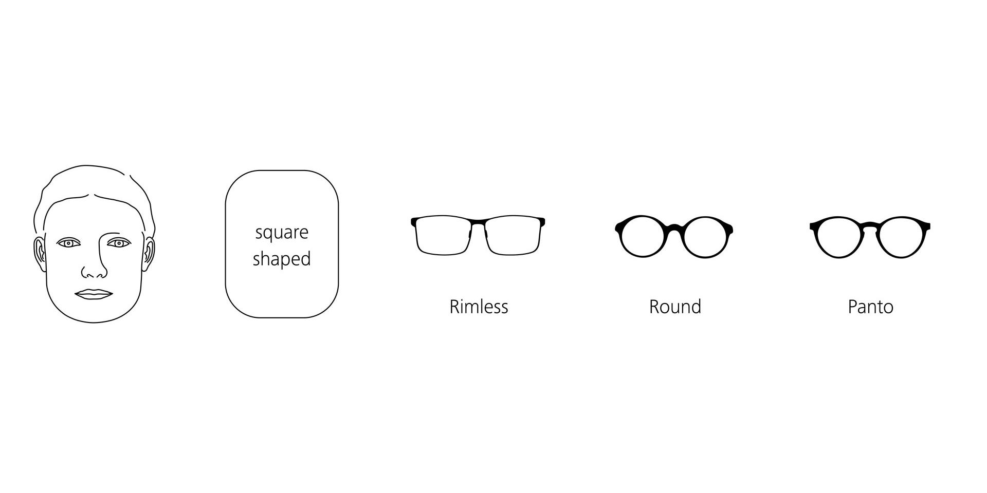 Graphic showing a square-shaped face and matching eyeglass frames.