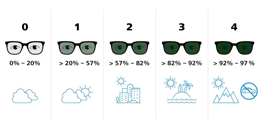 Category 3 sunglasses driving shop