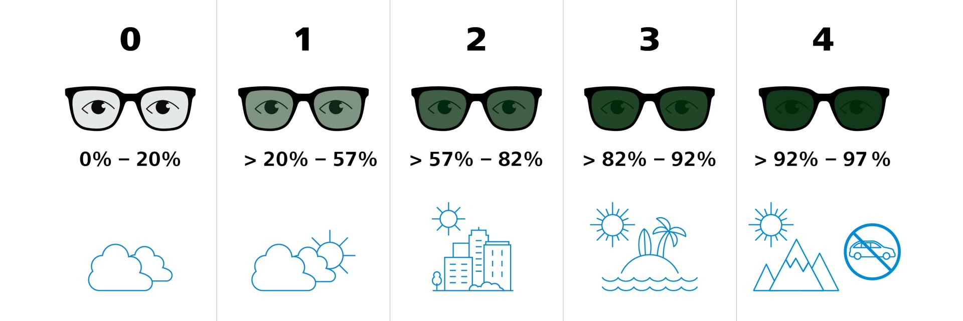 All you need to know about buying sunglasses
