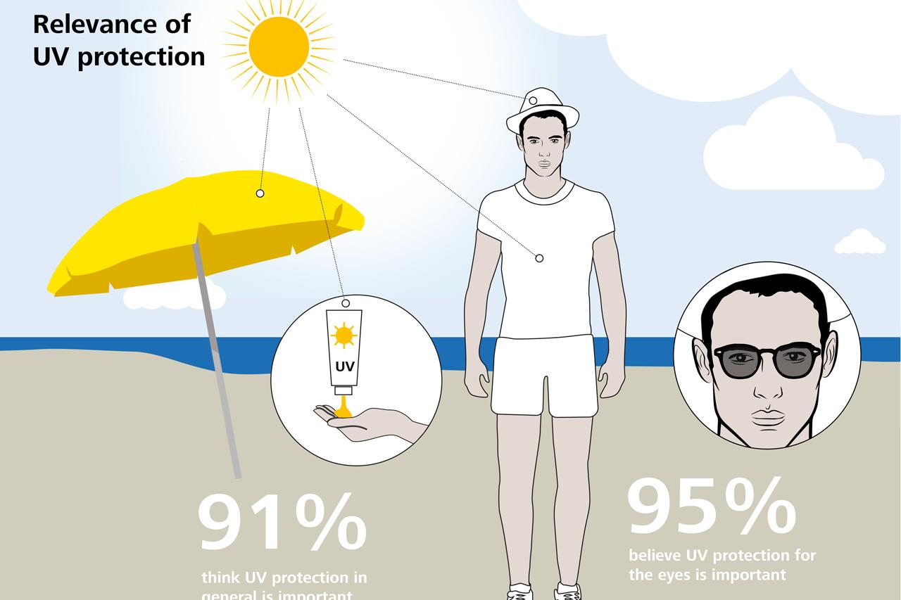 Clear sunglasses uv protection clearance
