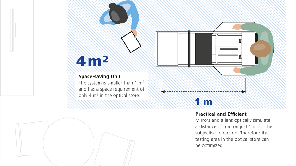 ZEISS VISUCORE 500 – a Simple-to-Use, Time- and Space-Saving Refraction System