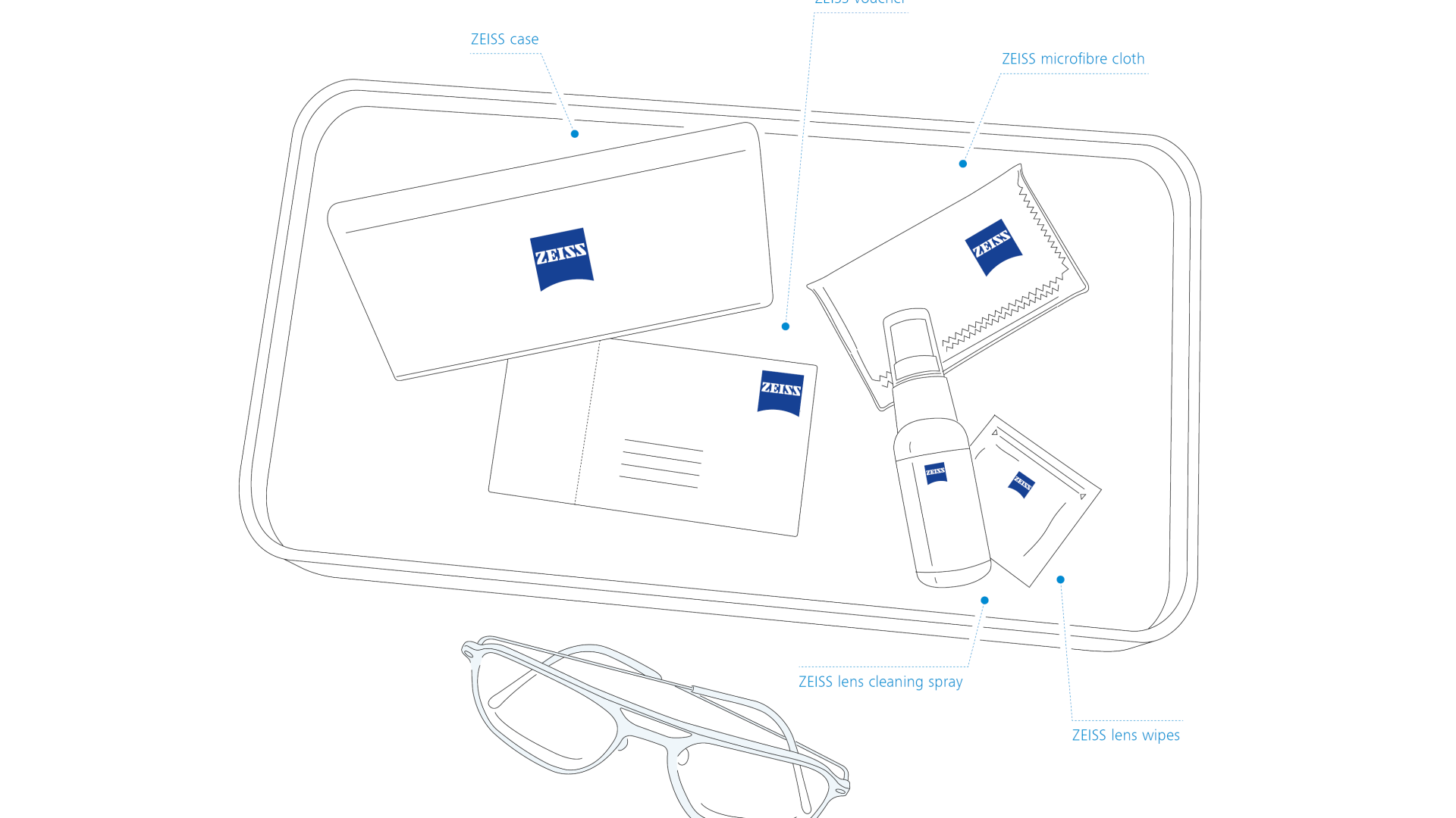 How ZEISS VISION CENTER Professionally Organize Every Step of the Eyeglass Purchase Process