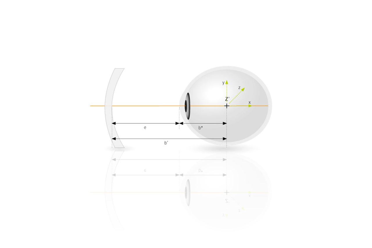 Change in the position of the eye&apos;s center of rotation in nearsighted eyes