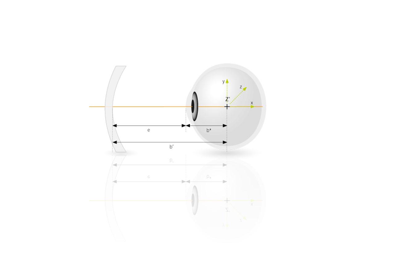 Change in the position of the eye&apos;s center of rotation in farsighted eyes