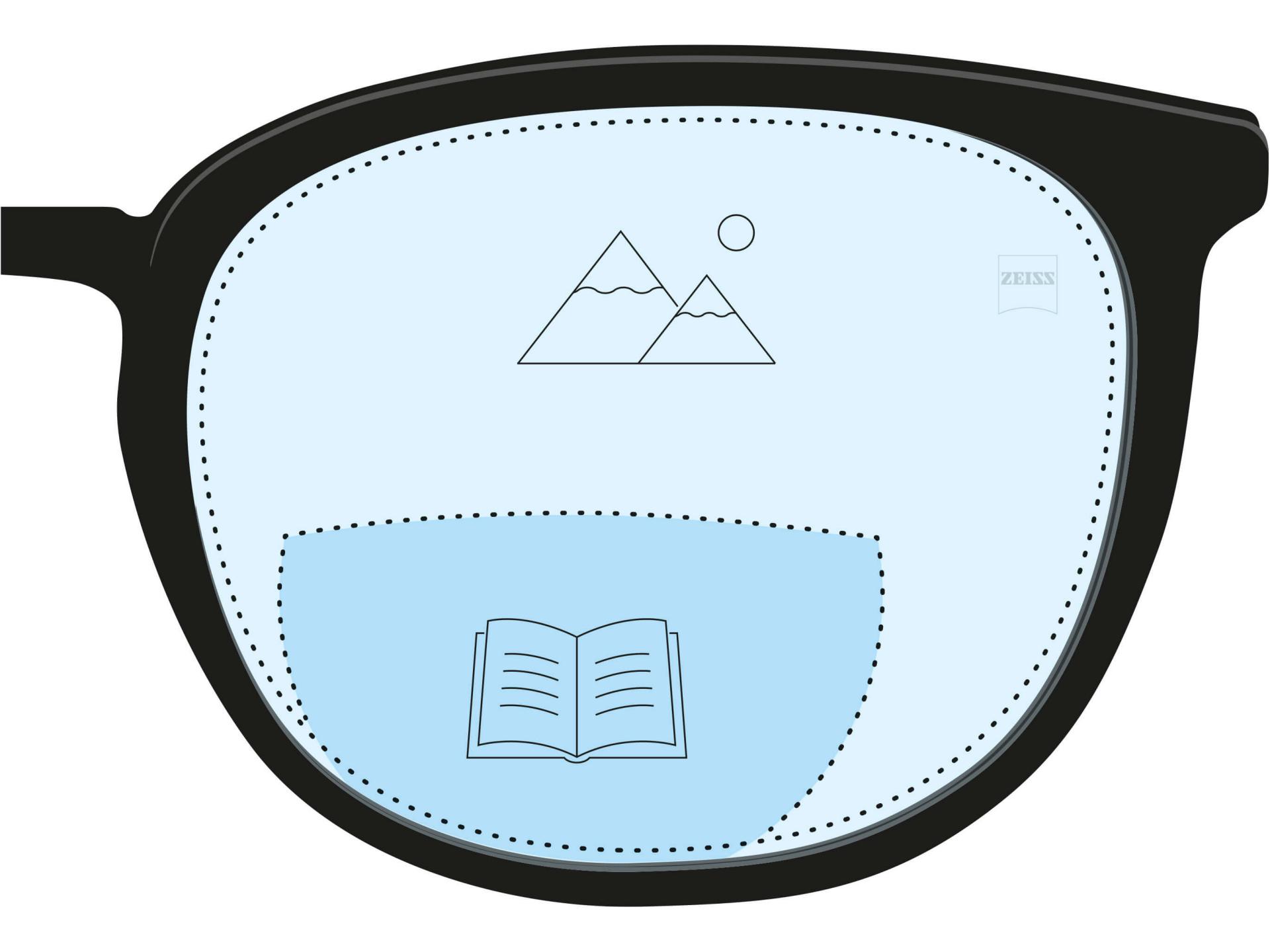 Une illustration d’un verre bifocal. Une zone bleu foncé indique la zone de lecture alors qu’une partie bleu clair sur le verre indique la zone de loin.