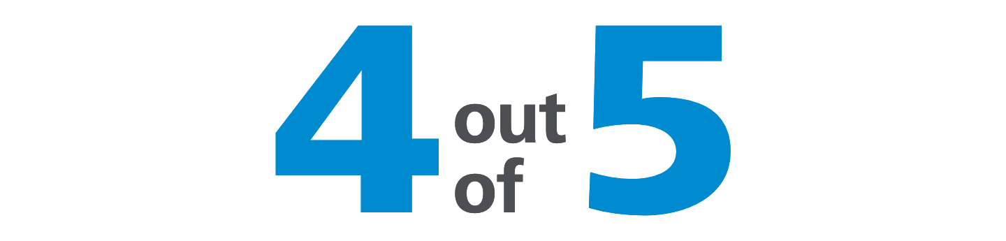 9 out of 10 rated the quality of vision with ZEISS SmartLife lenses positive.