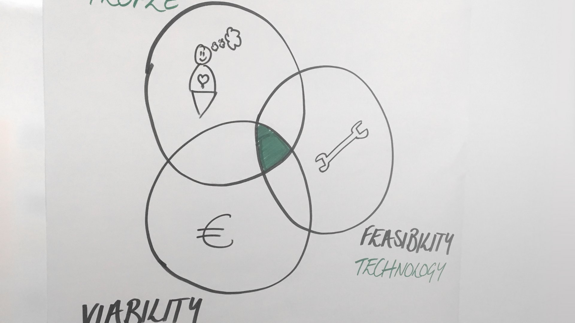 ZEISS Design Thinking