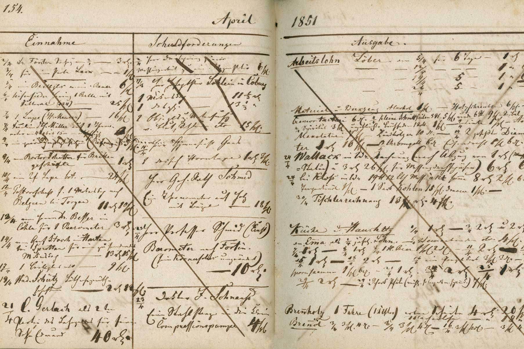 Manual of Zeiss