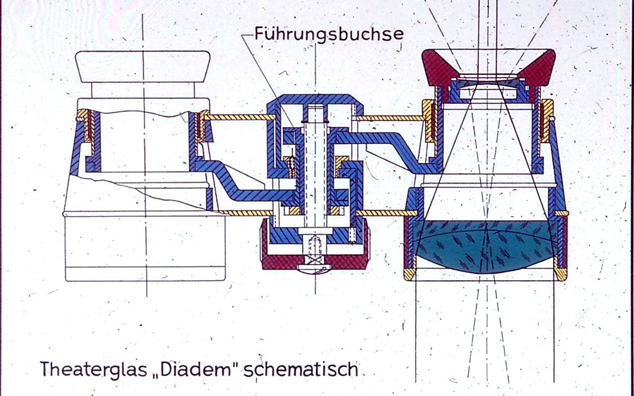Schematic representation of the theater glass "Diadem"
