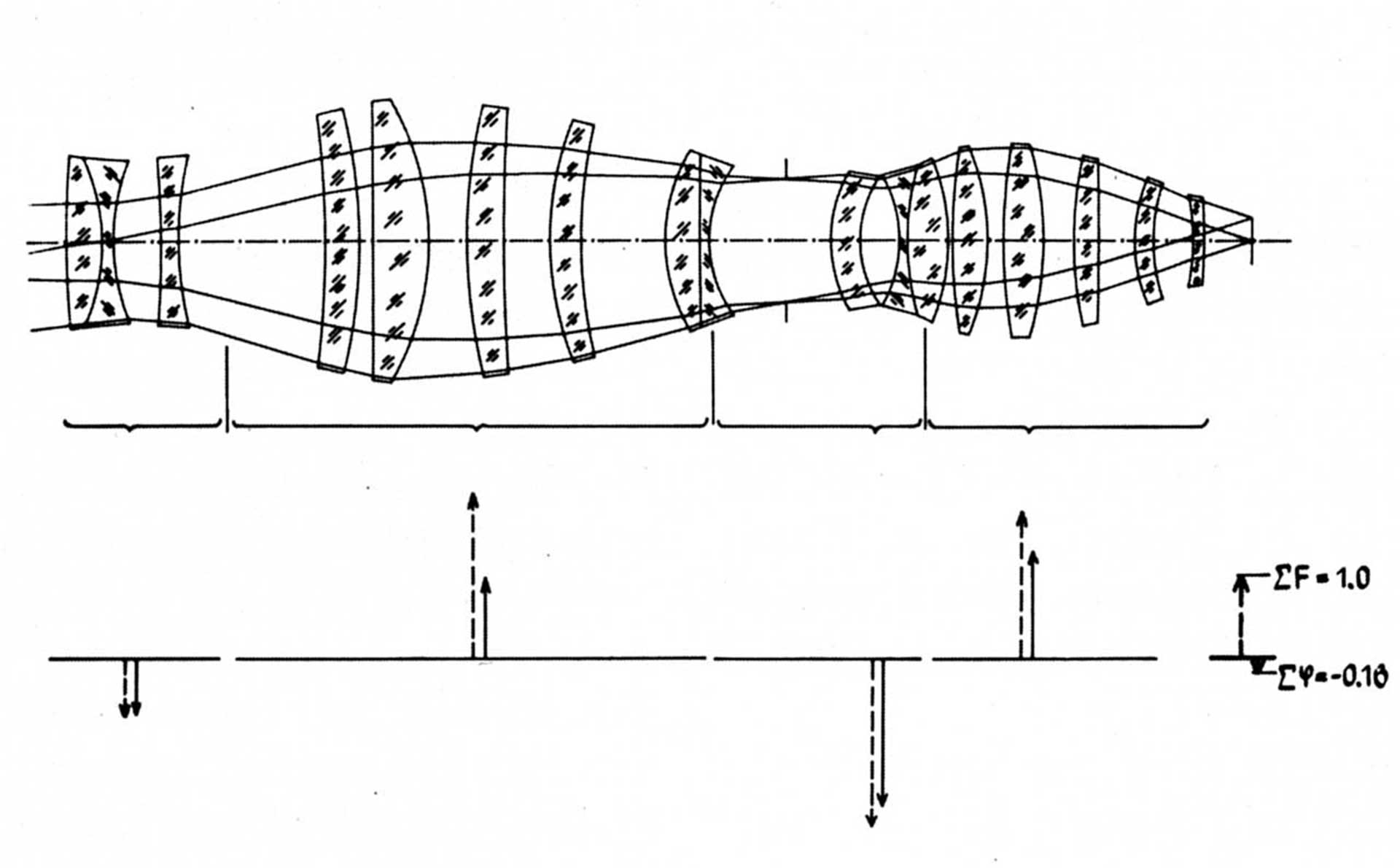 Projection optics drawing