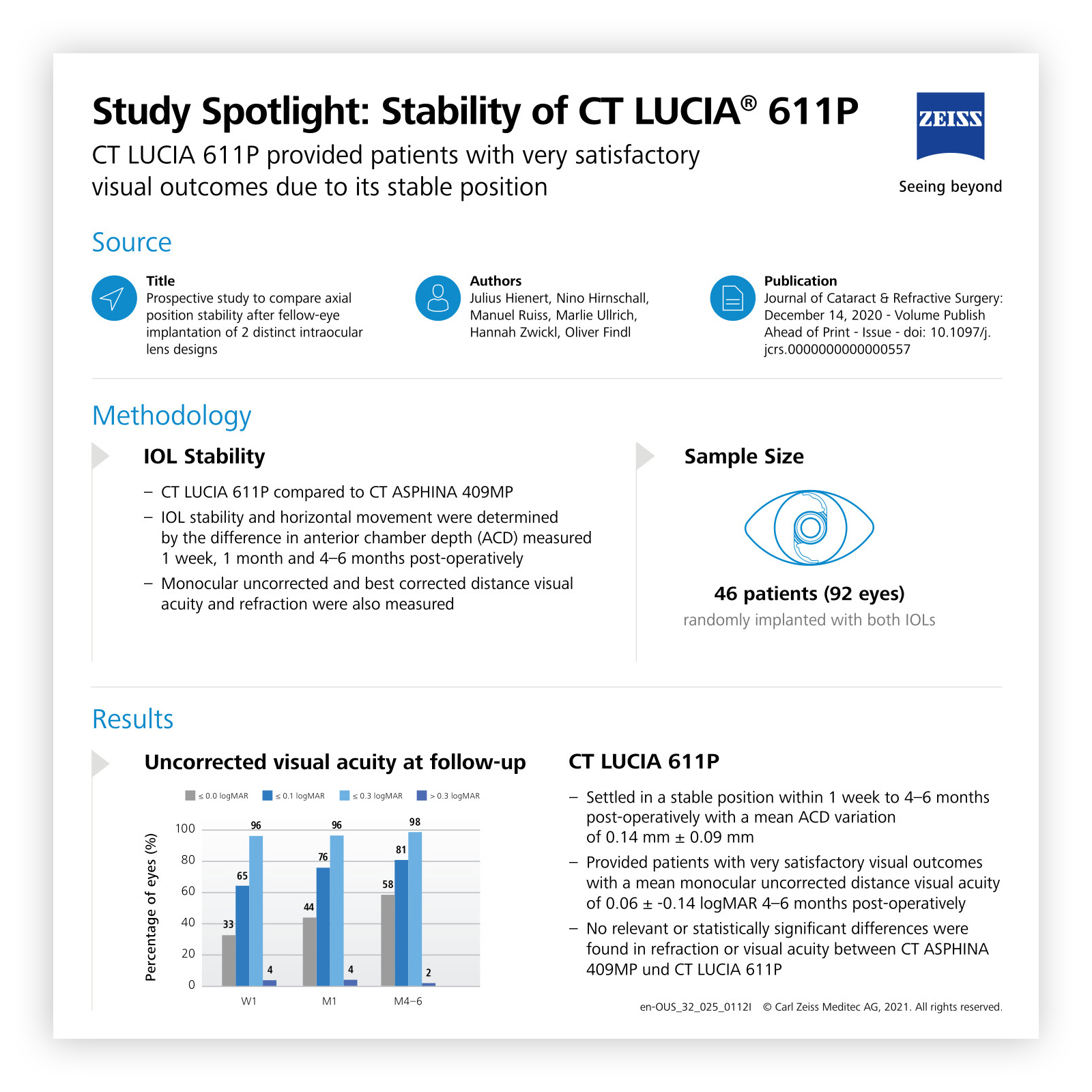 Study spotlight: stability of CT Lucia 611P