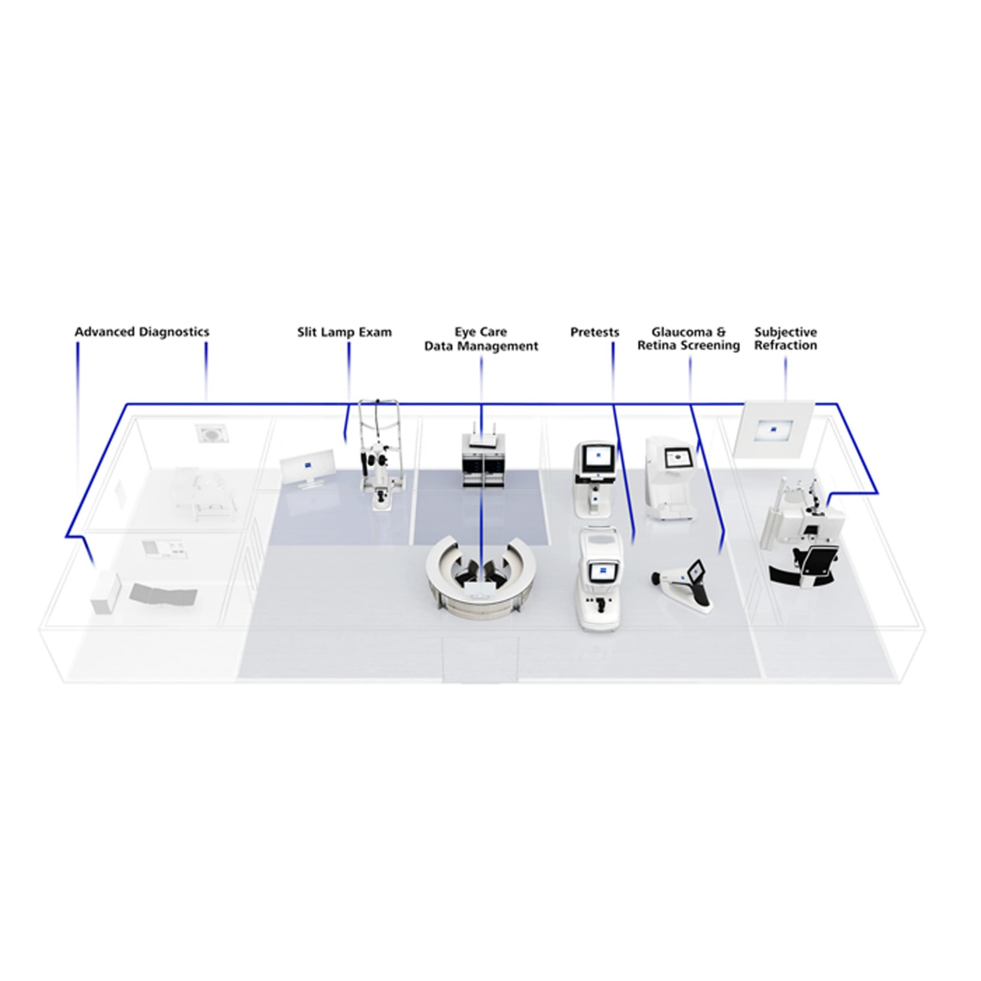 ZEISS Essential Line Connectivity Solutions Structure your practice data