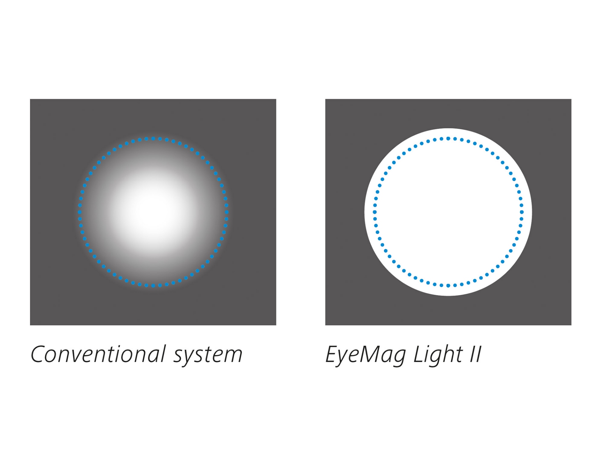 EyeMag Light II für medizinische Kopflupen von ZEISS