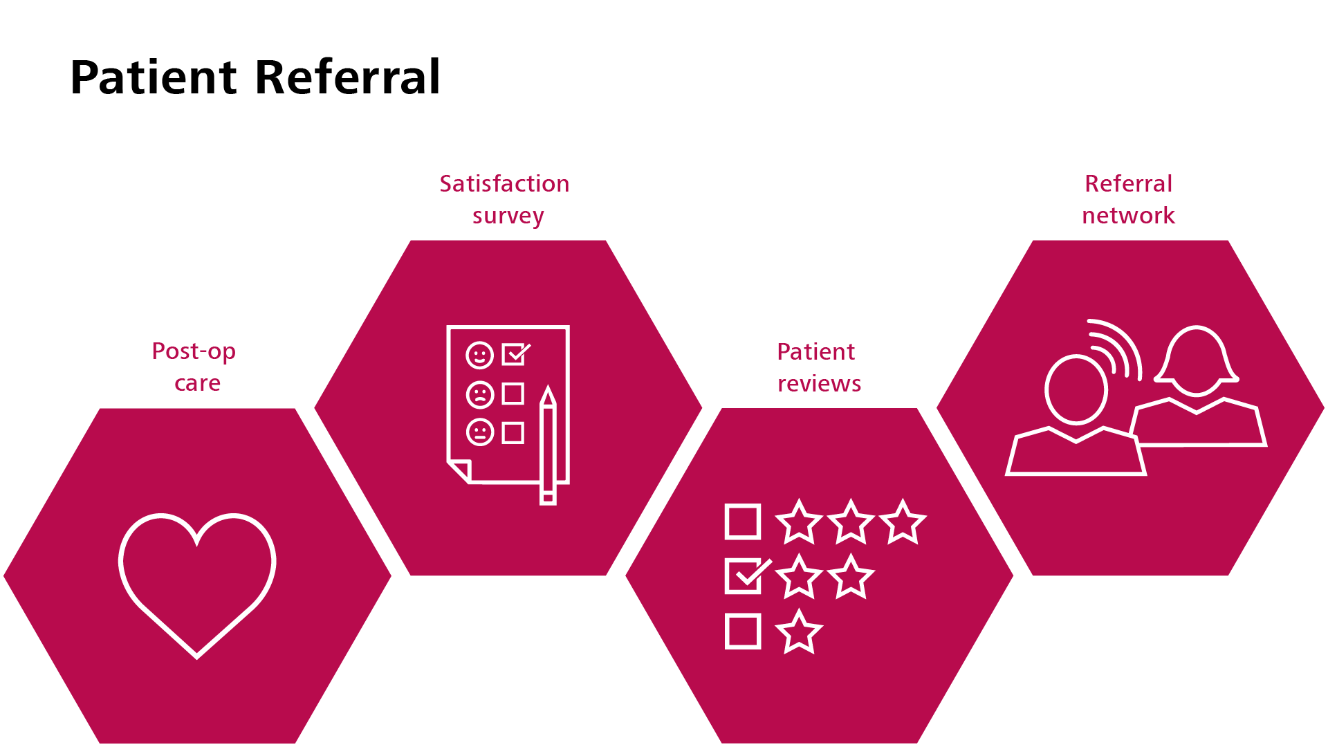 schematic illustration of the Patient Referral