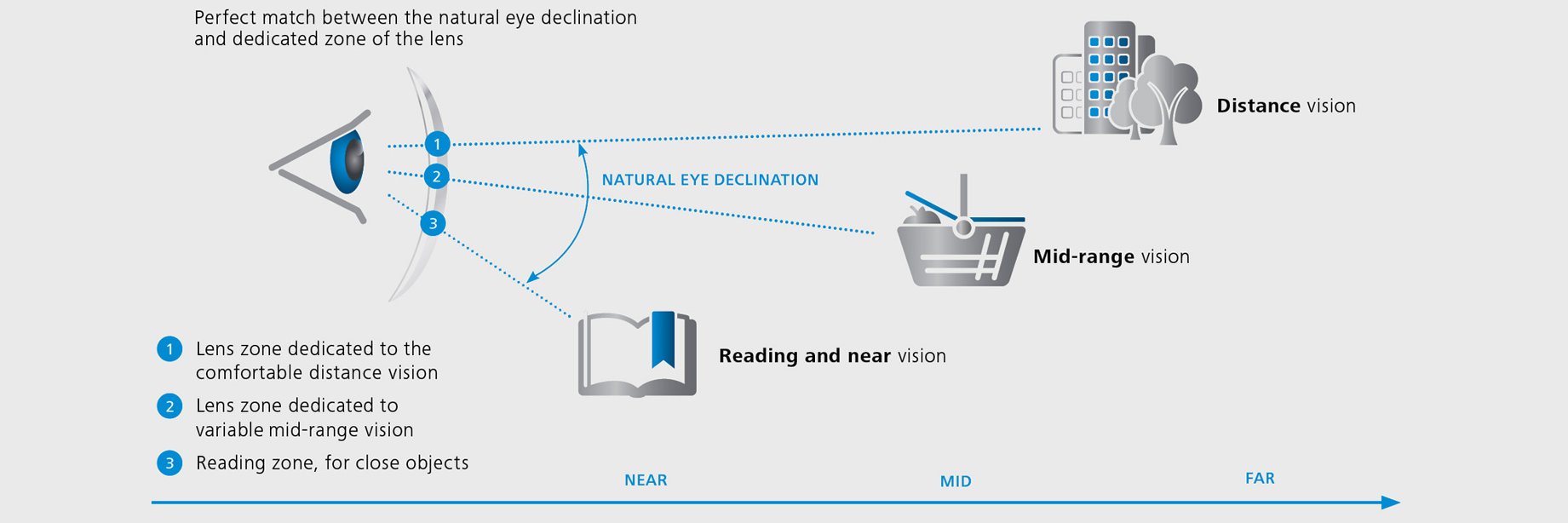 ZEISS Light design with an optimized power profile