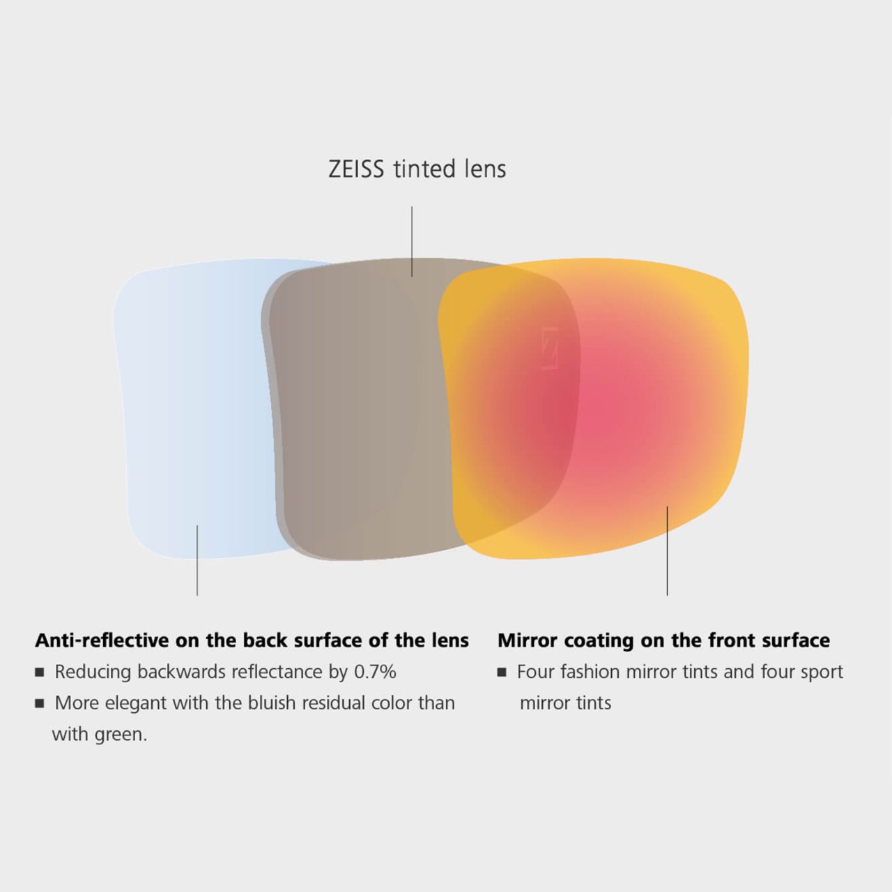 stilte Onderdompeling Verlenen ZEISS DuraVision Mirror Coatings
