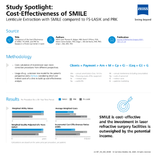 Preview image of Study Spotlight: Cost-Effectiveness of SMILE