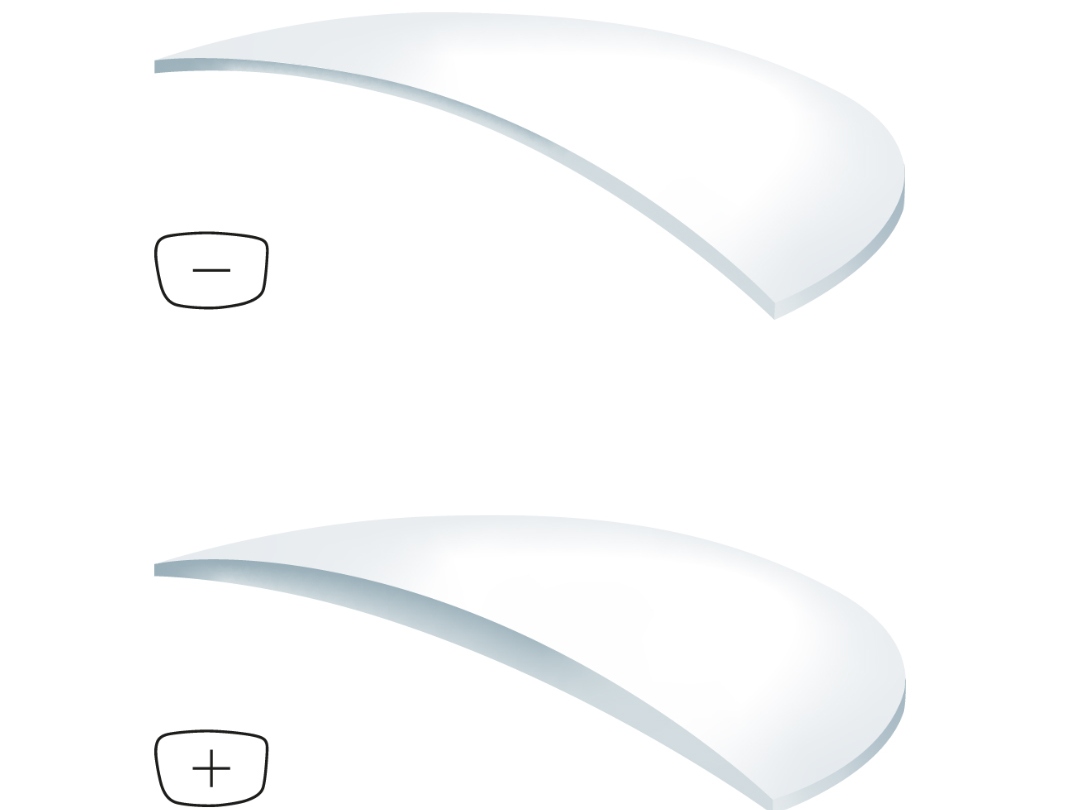 Abbildung von Plus- und Minusgläsern mit verschiedenen Indexen: Je höher der Index, desto dünner die Brillengläser.