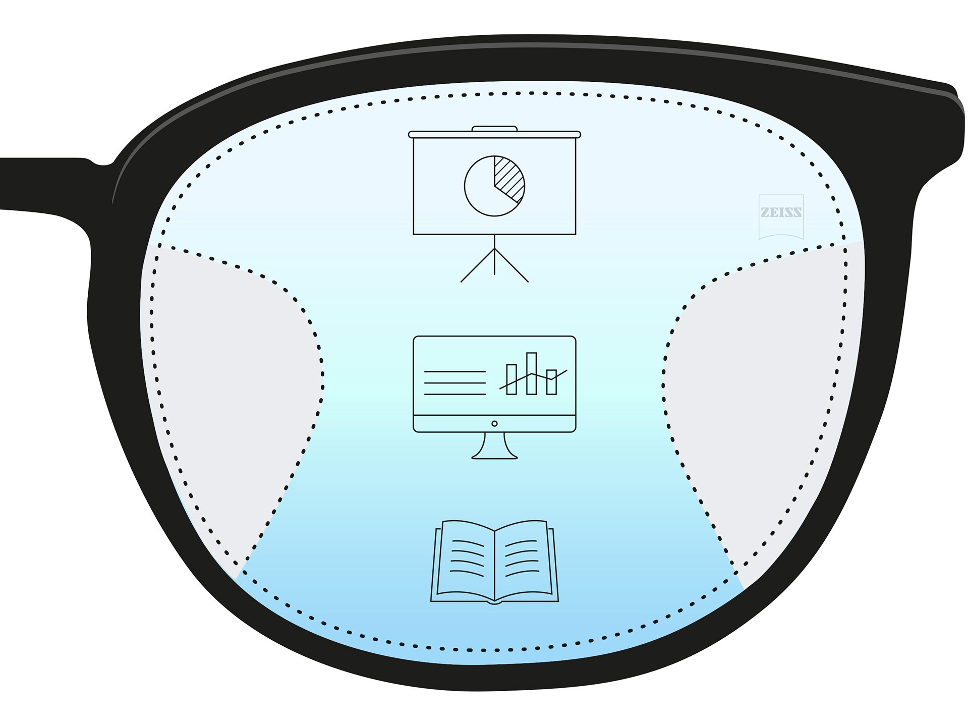 An illustration of a ZEISS Office lens. It shows the different distances of near, intermiediate and distance work. It is an example of a lens design for a specialized purpose.