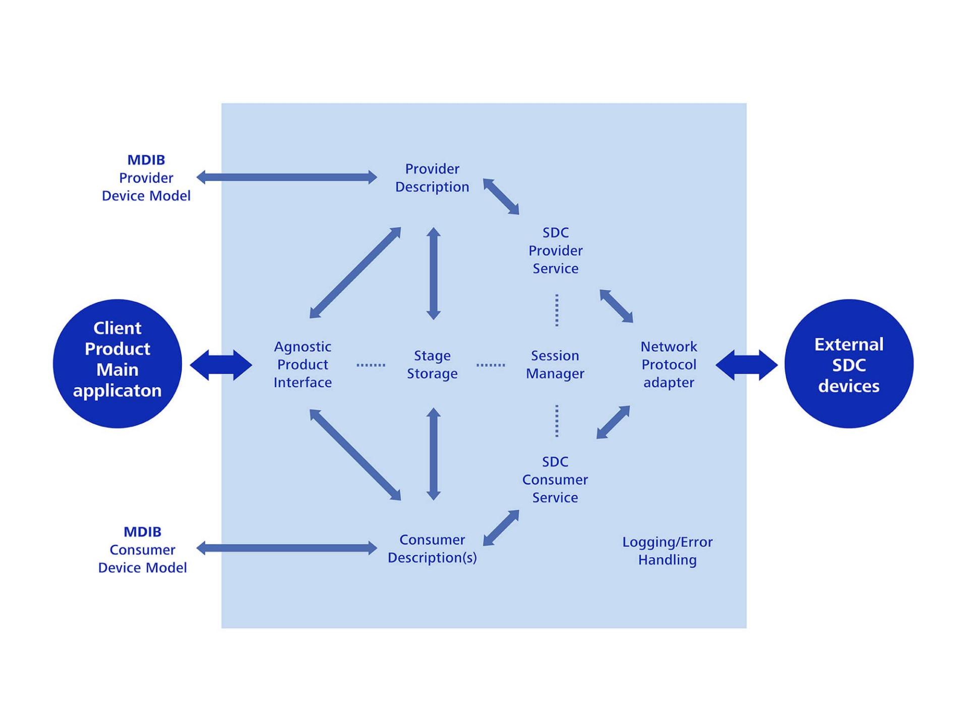 Streamlined Library Architecture