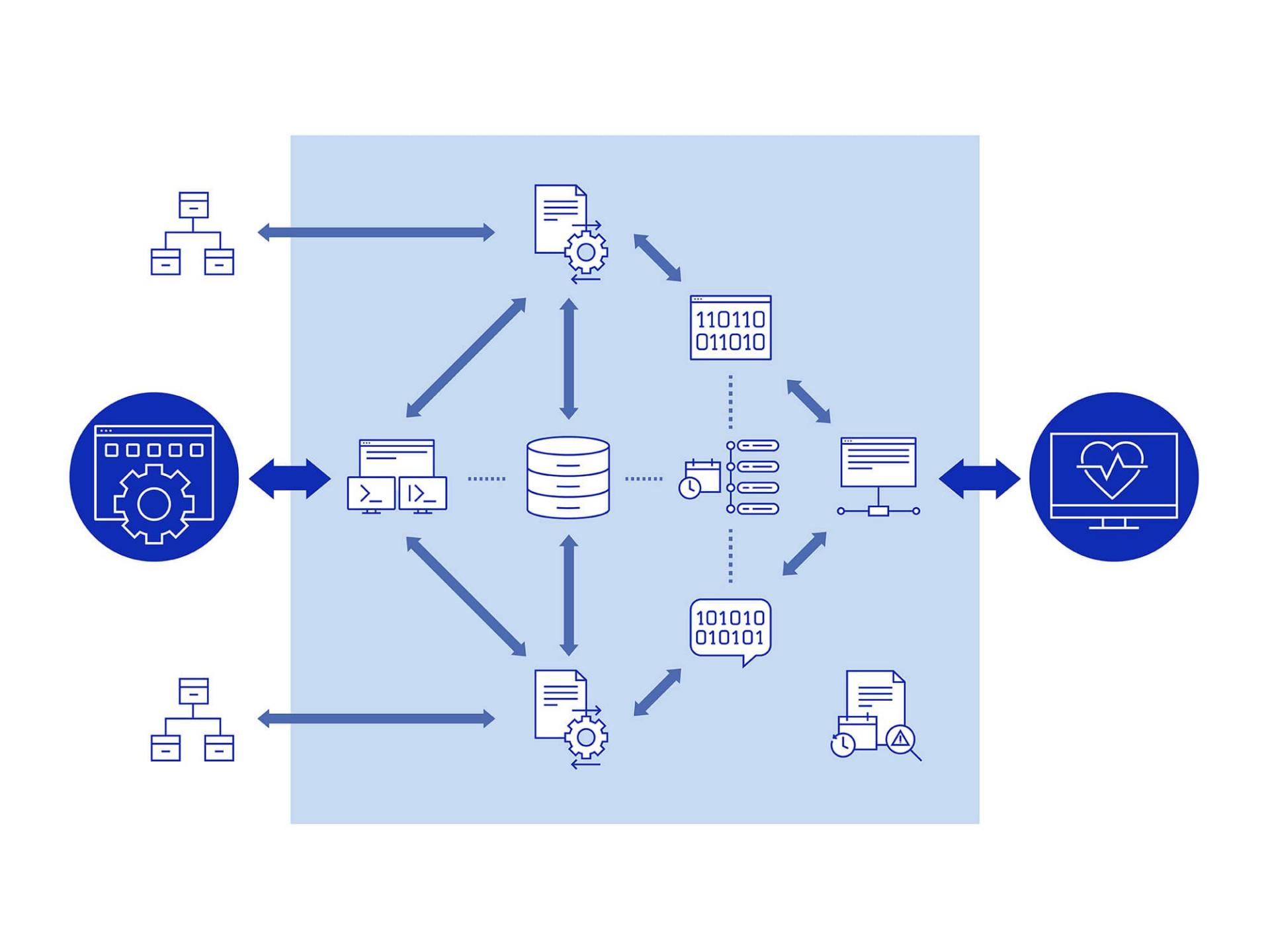 Streamlined Library Architecture