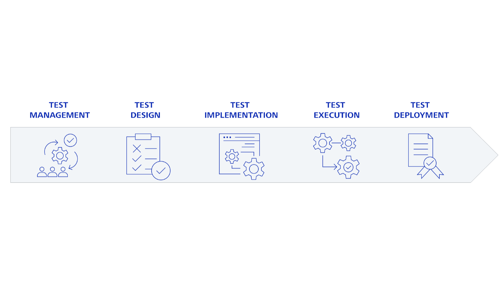 Our end-to-end quality assurance services