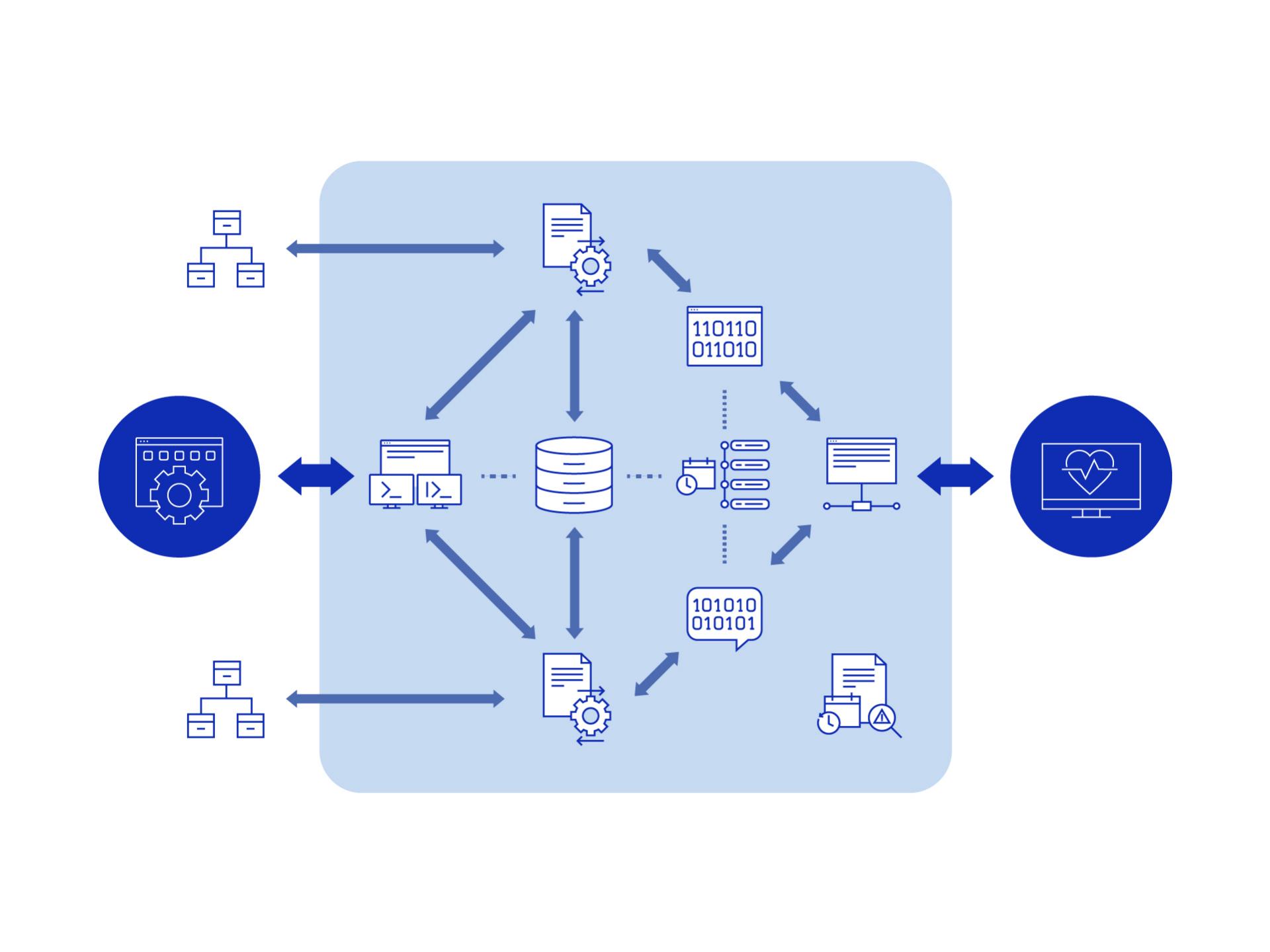 Streamlined Library Architecture