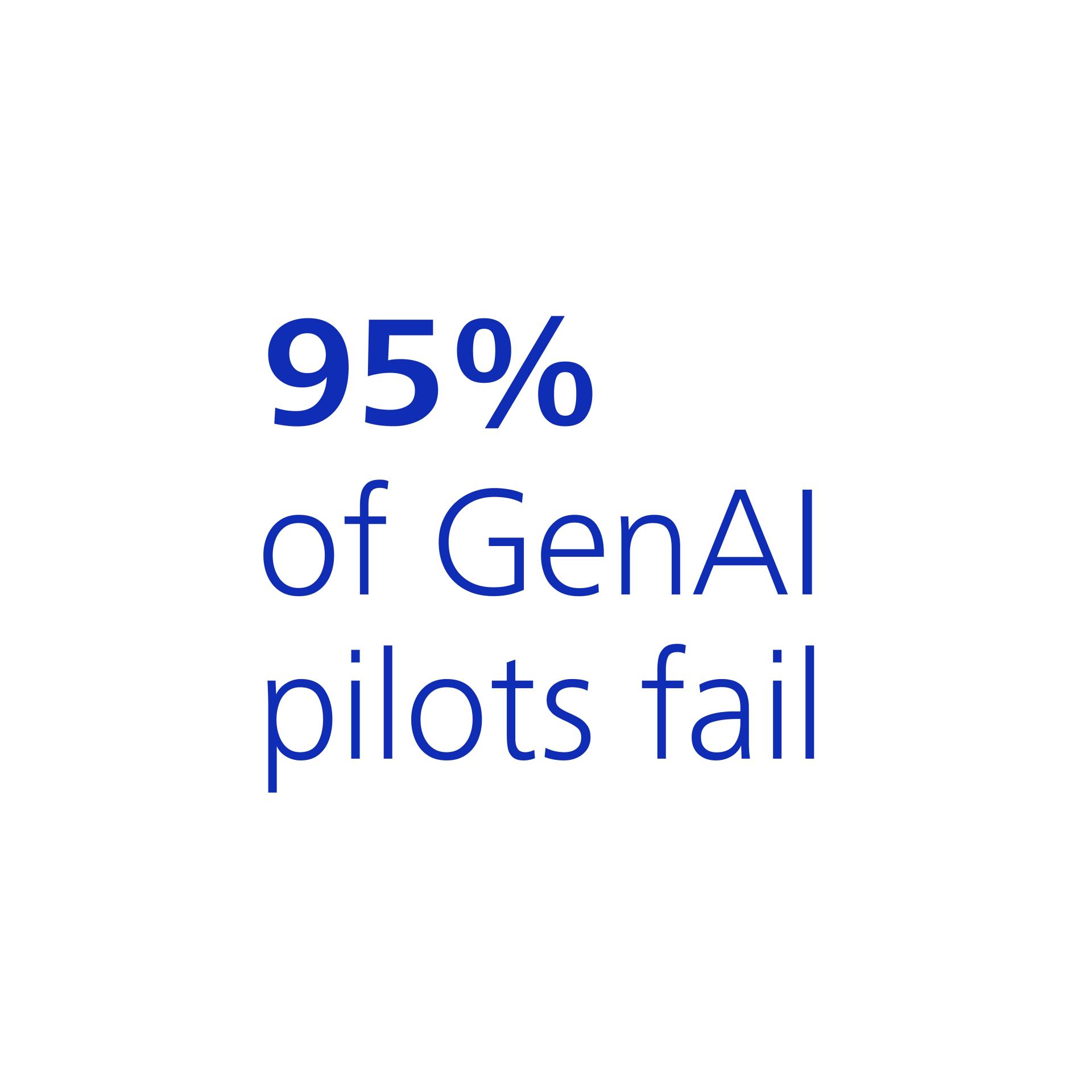Blue text on a white background stating "95% of GenAI pilots fail."