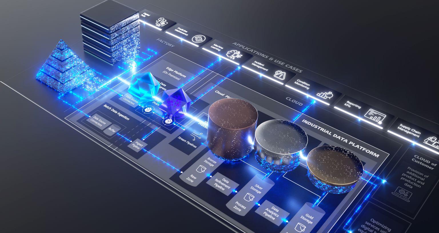 Industrial Data Platform