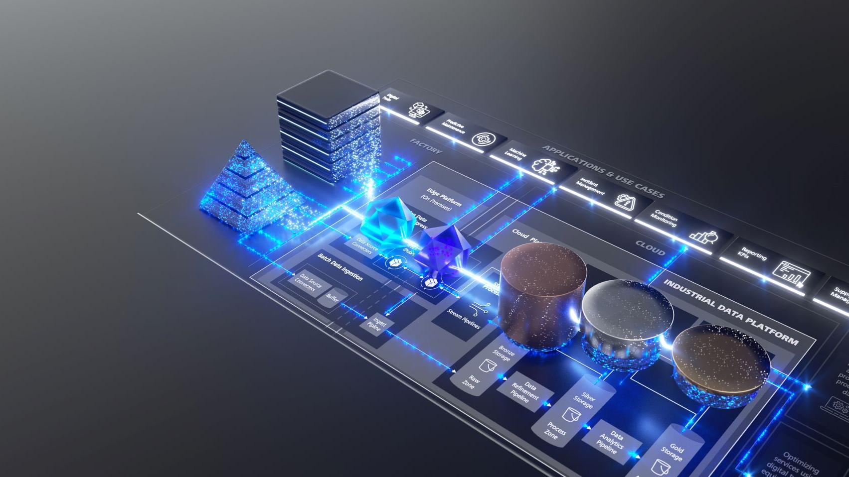 Industrial Data Platform