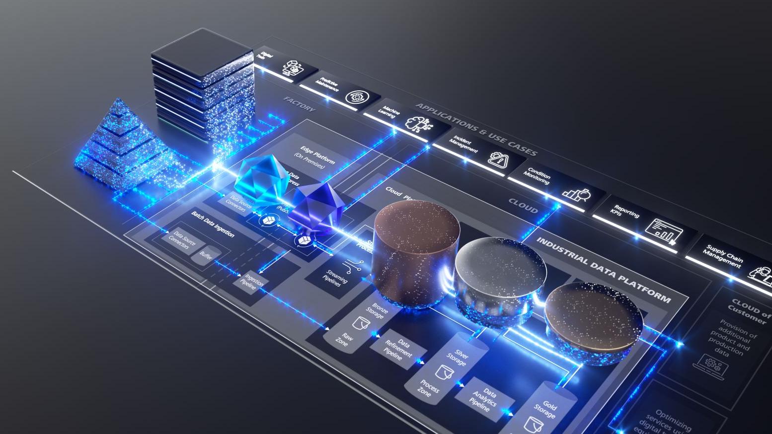 Industrial Data Platform